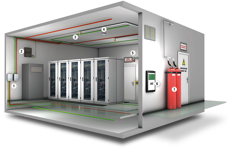  Clean Agent Fire Suppression System